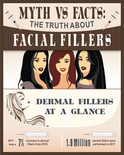 Injectables Plano - Truth about Facial Fillers Brochure