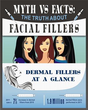 Myth VS Facts - The Truth About Facial Fillers