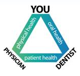 Systemic Oral Health
